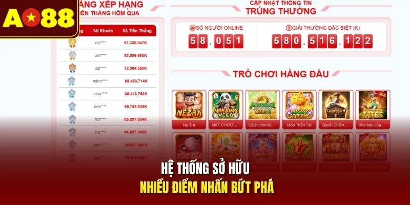 Hệ thống sở hữu nhiều điểm nhấn bứt phá
